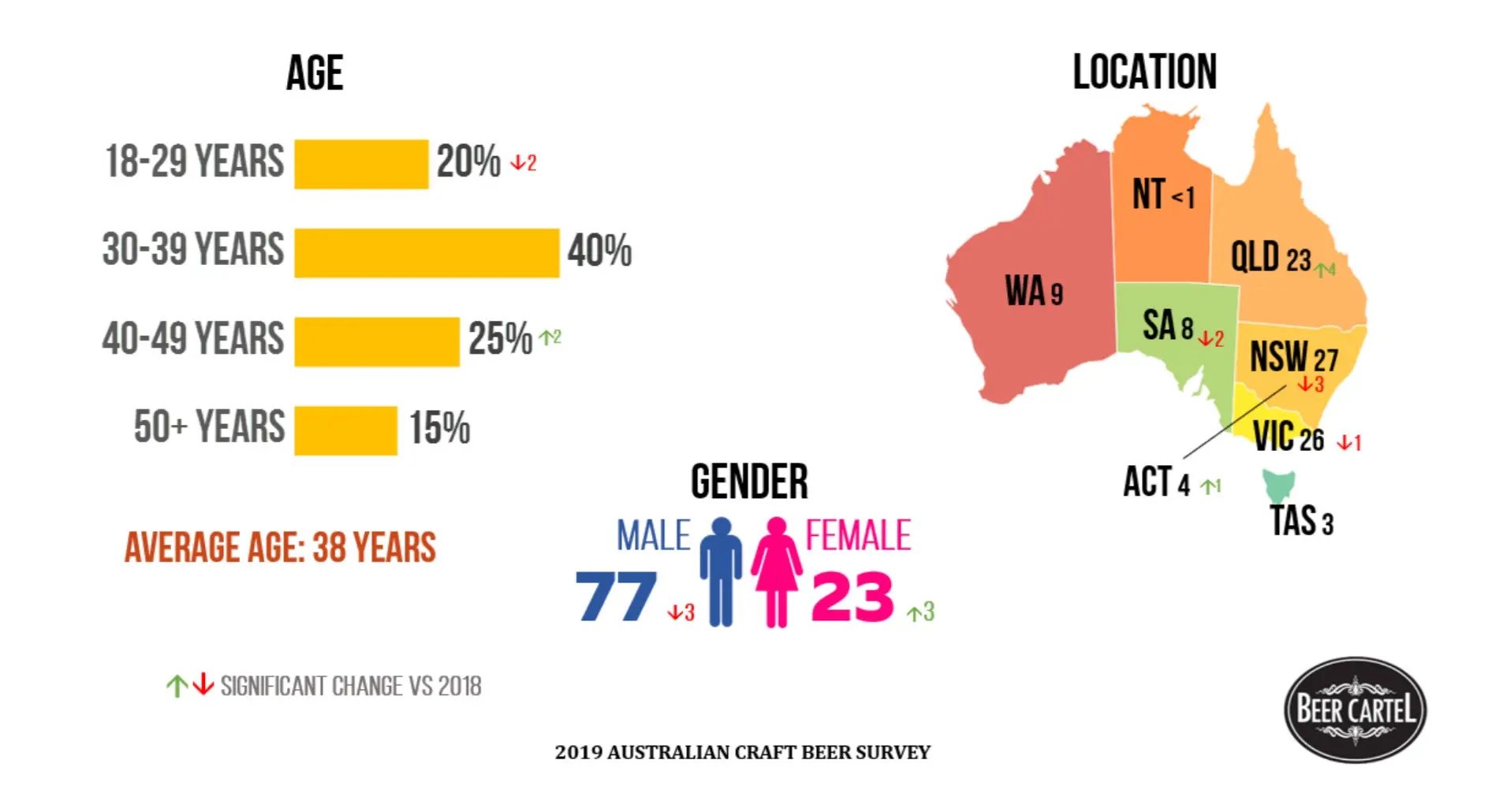 Australian beer drinking demographics Australian beer drinking demographics