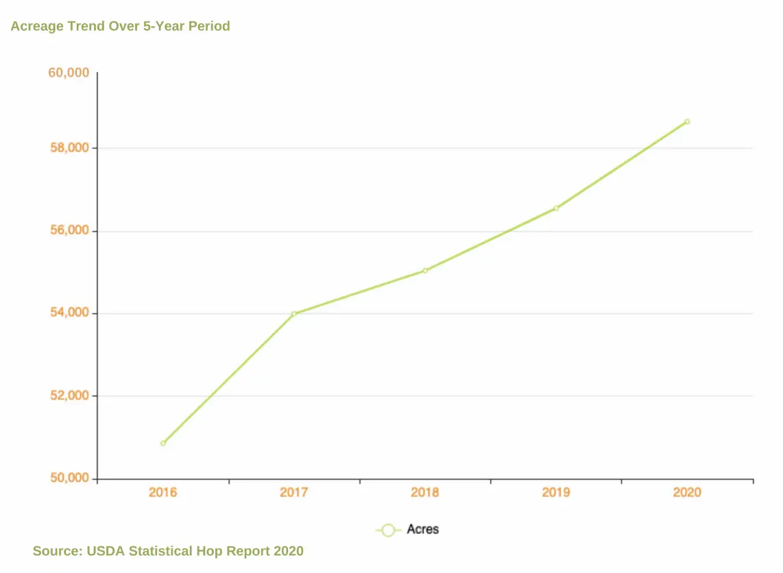 5_year_acreage_trend