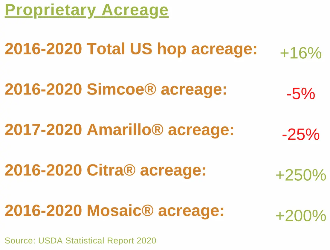 Proprietary Acreage