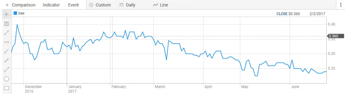 Broo Close Mildura Purchase