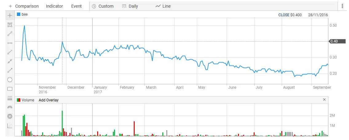 Broo Close China Deal