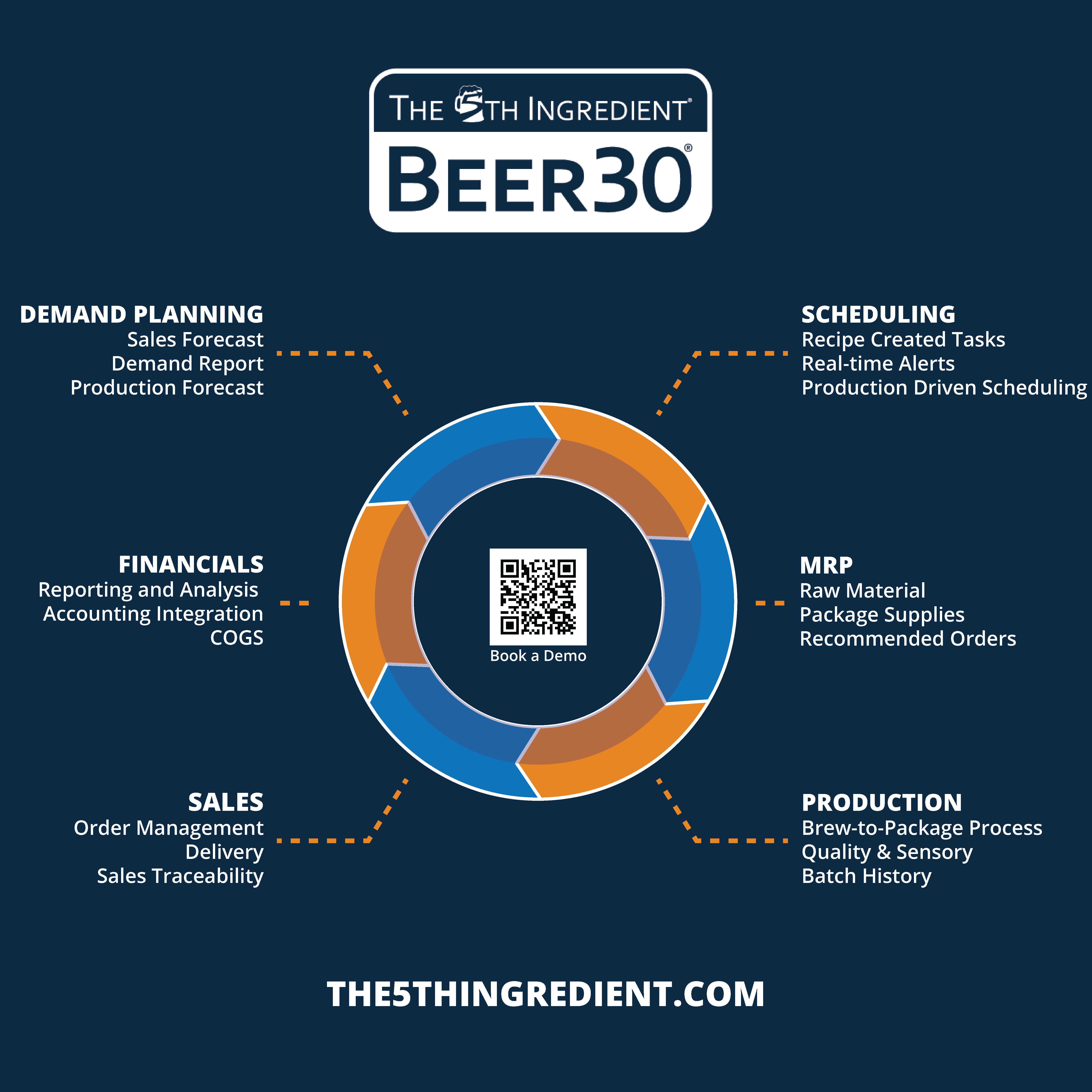 Beer30 flow chart