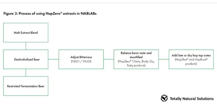 Brewery Pro TNS Article Figure 3
